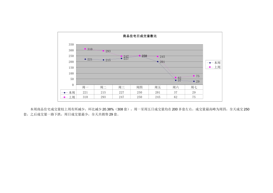 成都市房地产市场周报(XXXX517-523)_第3页