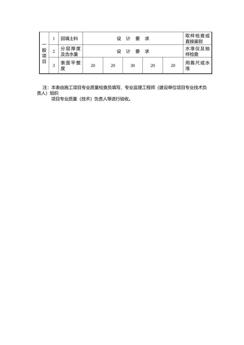 土方回填工程检验批质量验收记录_第3页