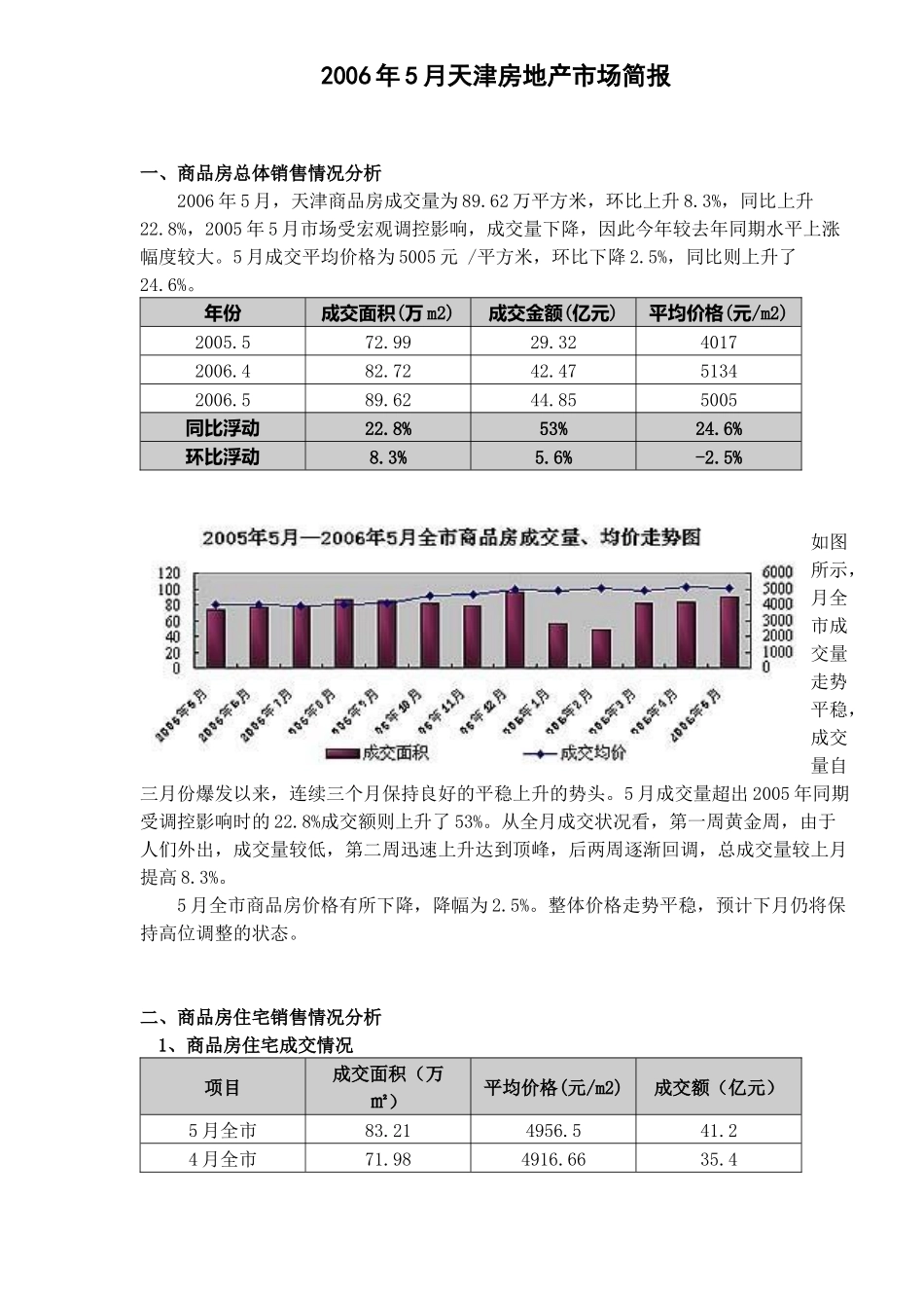 天津房地产市场简报_第1页
