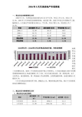 天津房地产市场简报