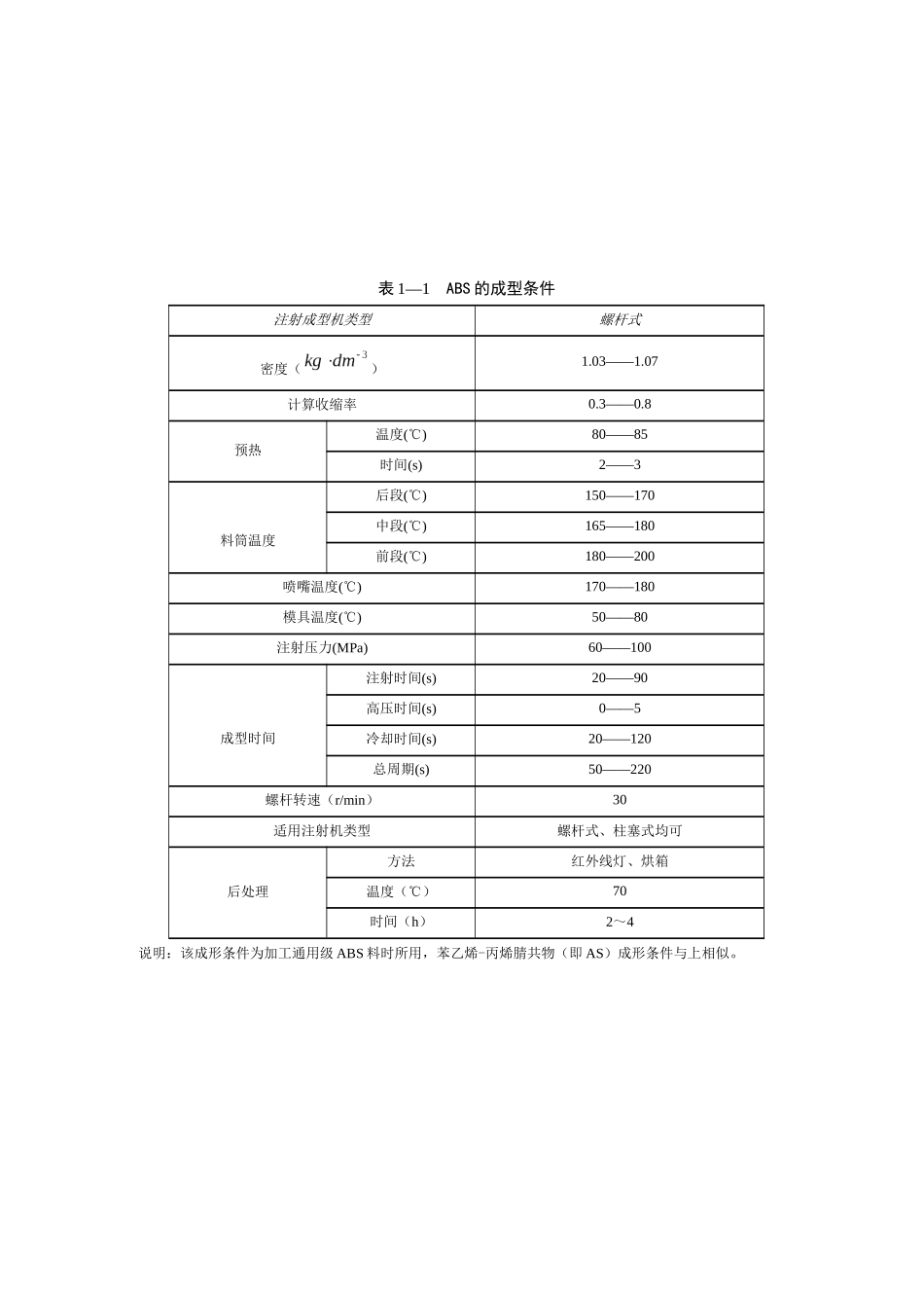 塑料传动支架_第3页