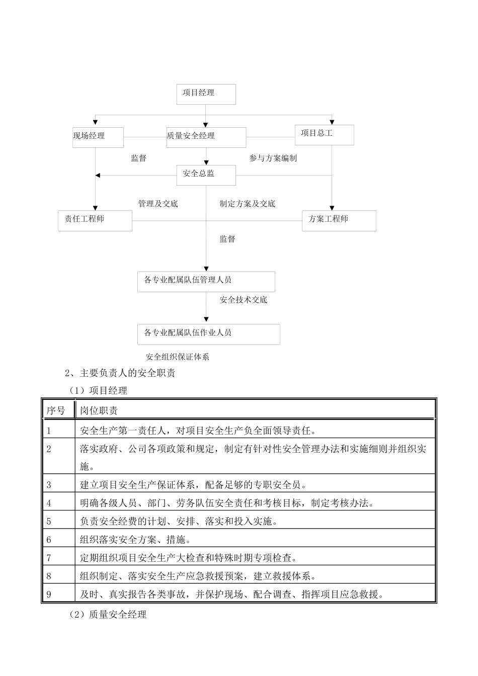 安全文明施工措施( 86页)_第2页