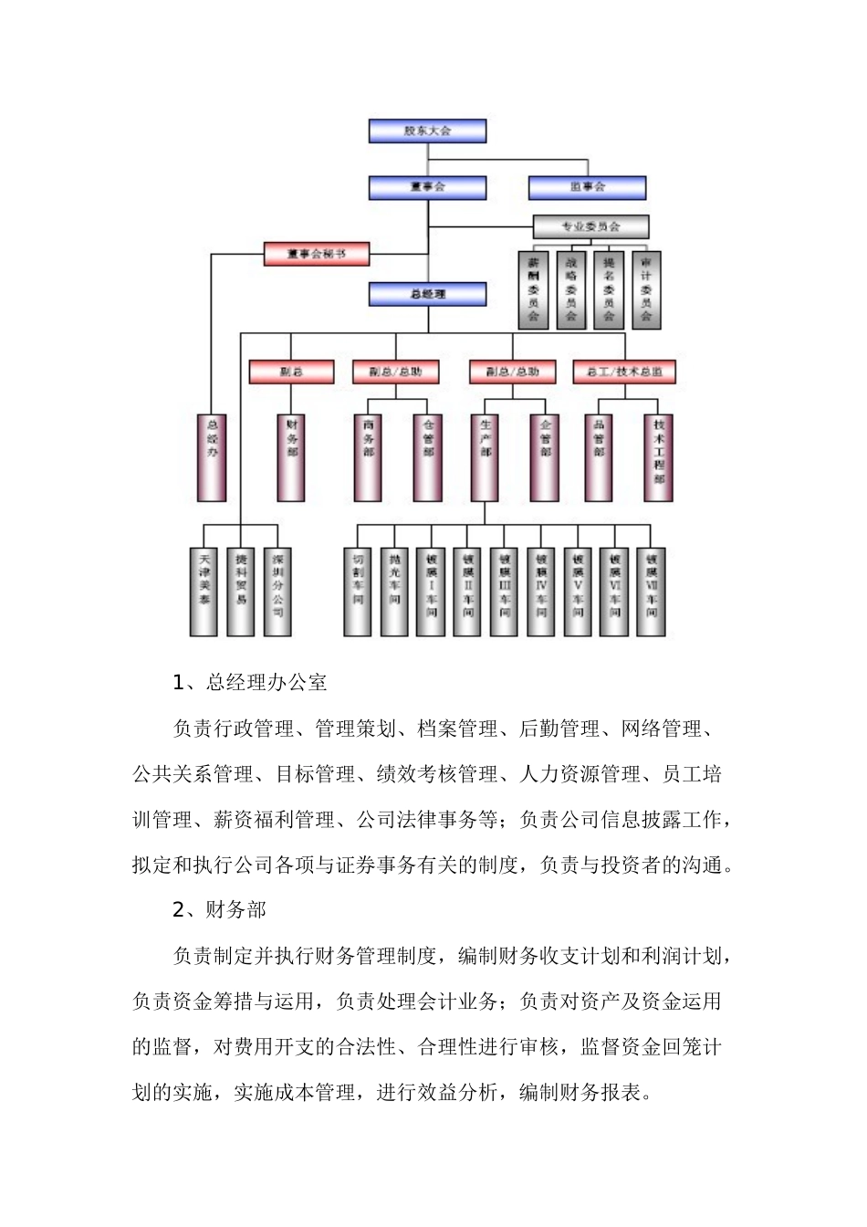 平板显示企业组装机构图及各部门职责_第1页