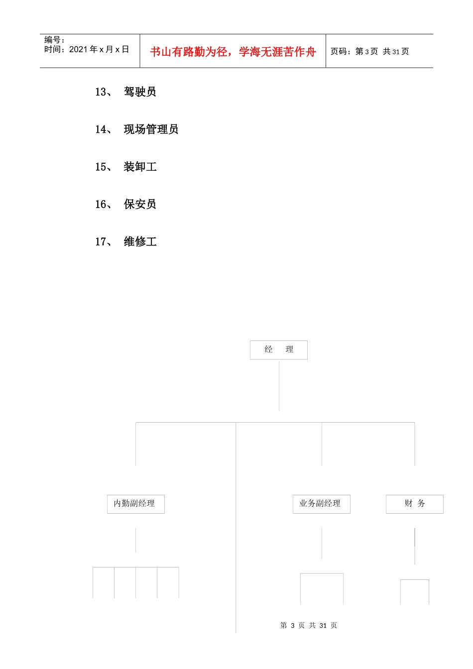 北京某物流公司各岗位职务描述_第3页