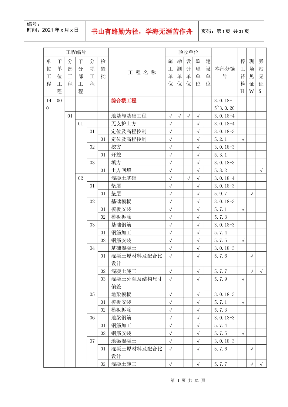 升压站建筑物项目划分C版最终版(东辛营)_第1页
