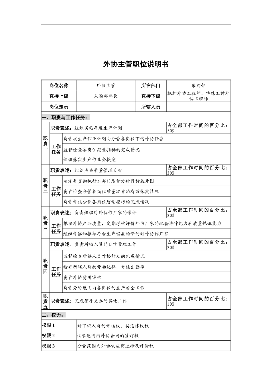 华北光学仪器公司采购部外协主管职位说明书_第1页