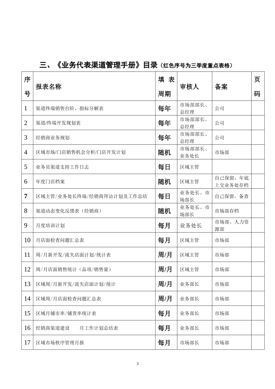 北京蒙牛渠道管理手册_第3页