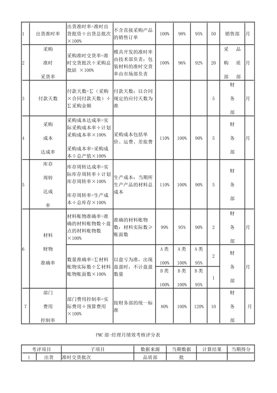 家具制造公司绩效考核_第2页