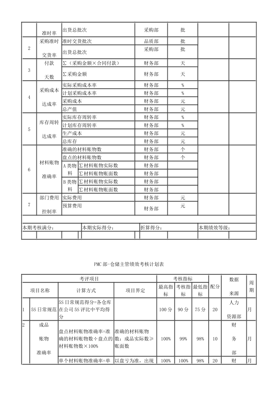 家具制造公司绩效考核_第3页
