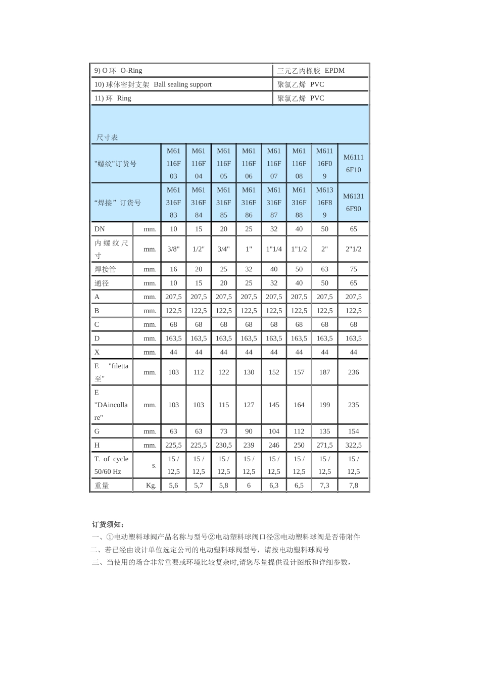 塑料阀门型号_第3页