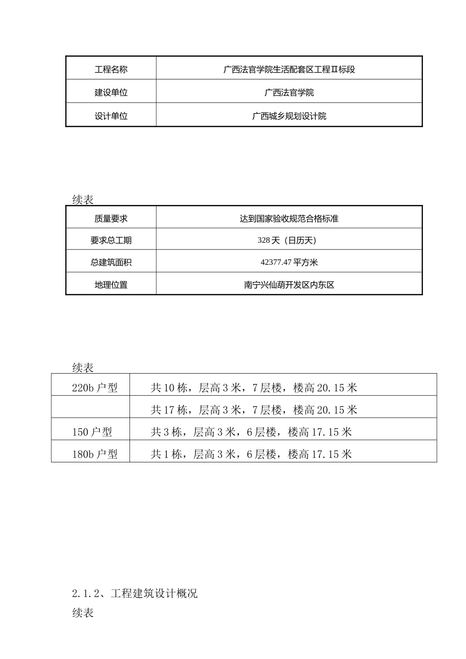 广西法官学院二标段施工组织设计(220页)_第2页