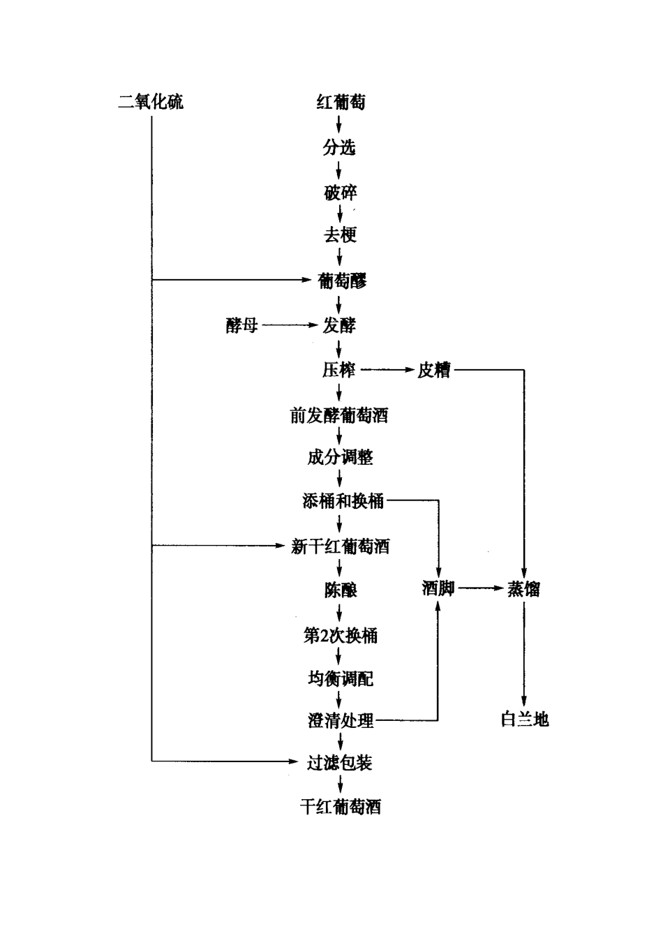 实验一酿酒葡萄成熟度的控制以及入罐发酵_第3页