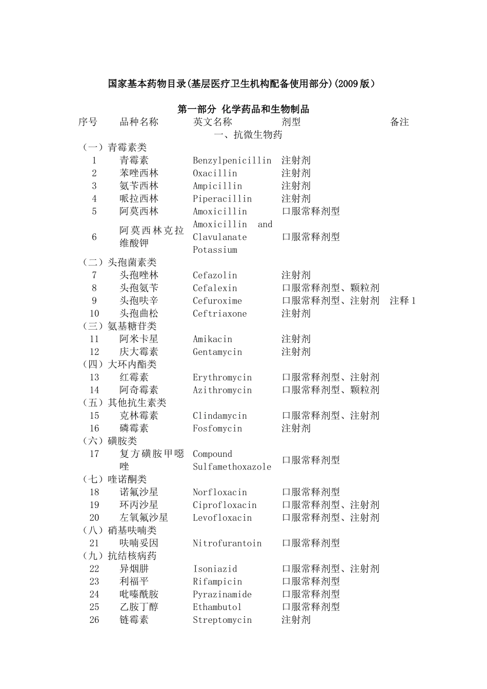 国家基本药物目录(基层医疗卫生机构配备使用部分)-www_第1页