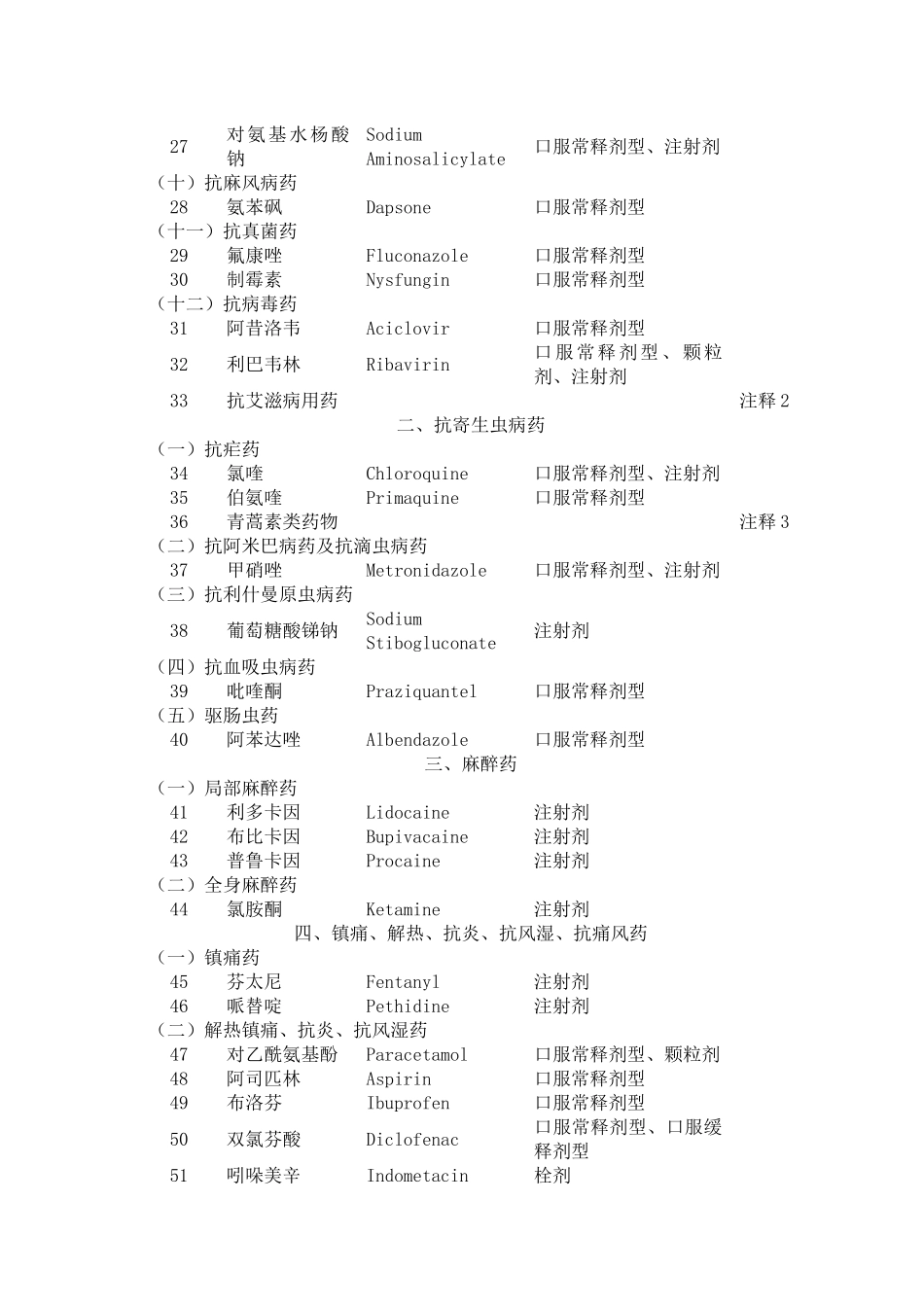 国家基本药物目录(基层医疗卫生机构配备使用部分)-www_第2页