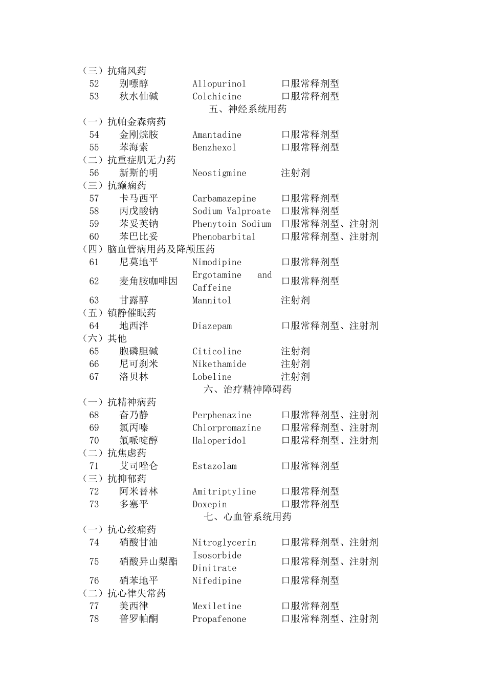 国家基本药物目录(基层医疗卫生机构配备使用部分)-www_第3页