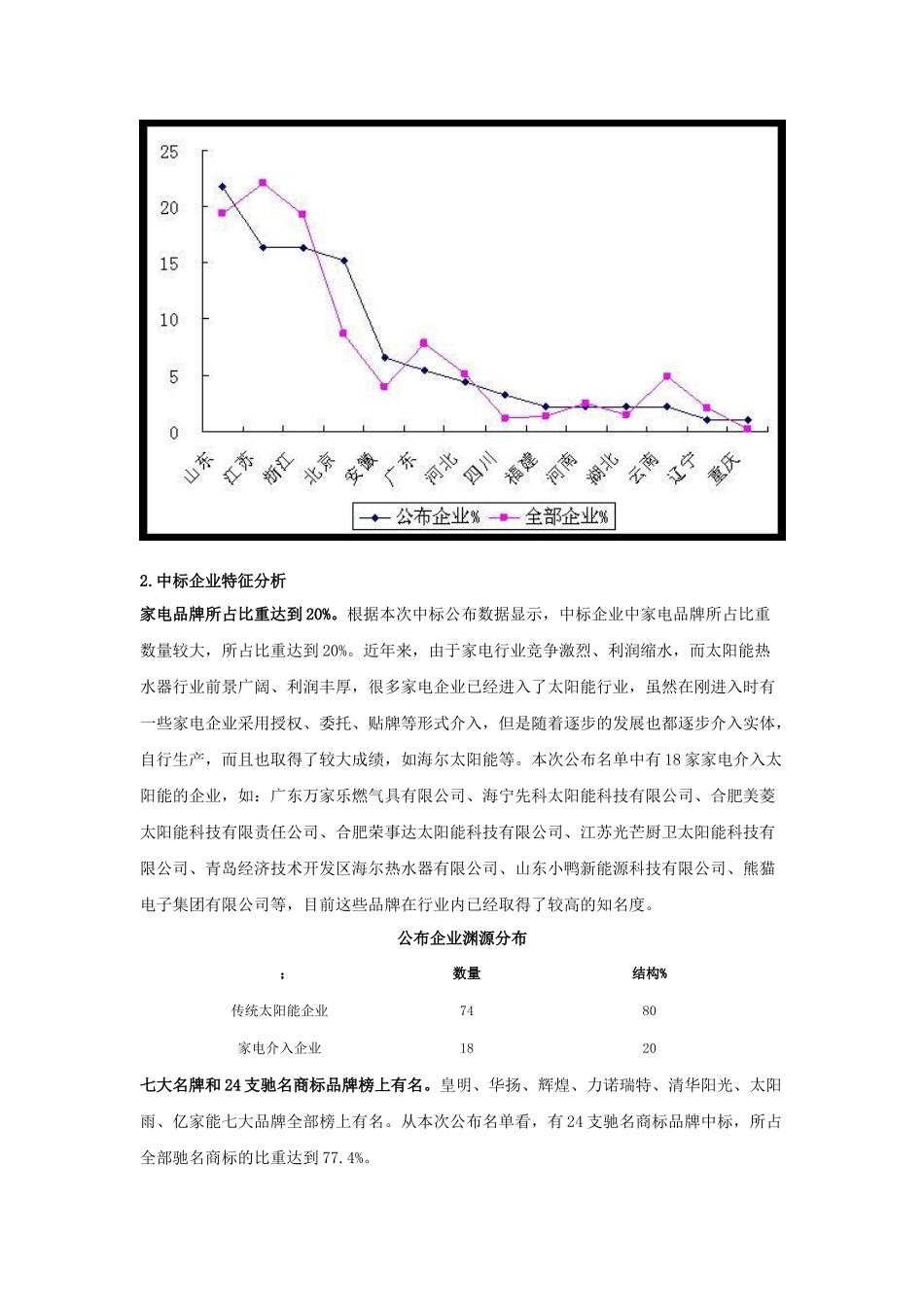 家电下乡首次太阳能下乡中标情况解析_第3页