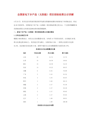 家电下乡首次太阳能下乡中标情况解析