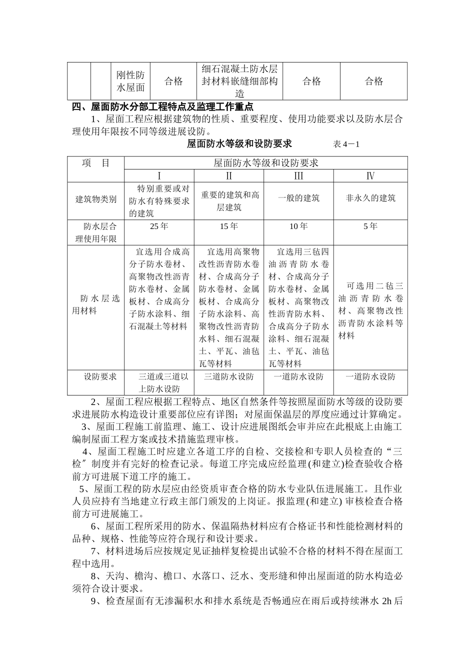 建筑屋面防水工程质量监理实施细则_第2页