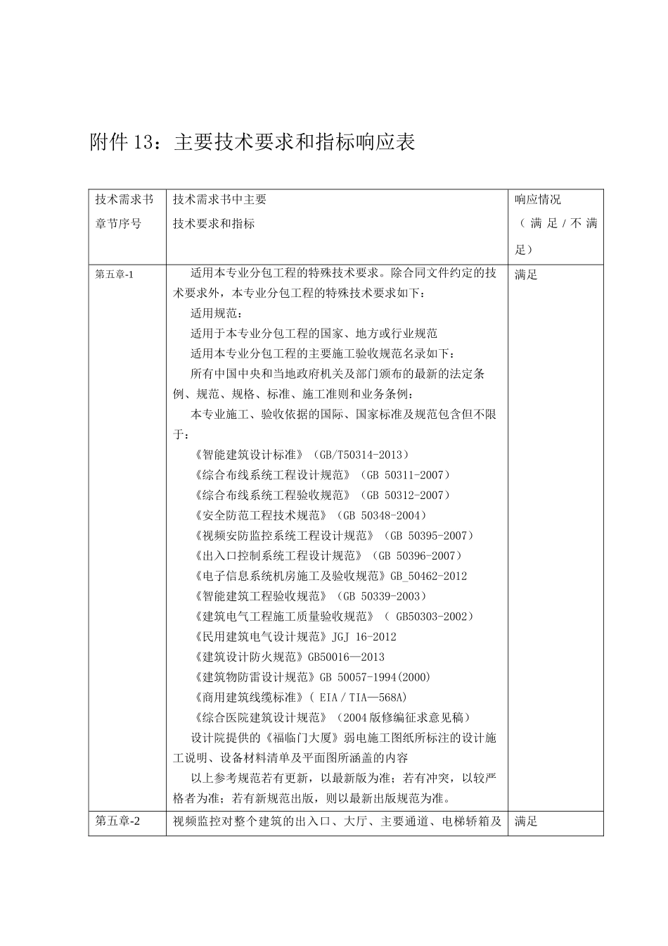 弱电工程施工保证措施_第2页