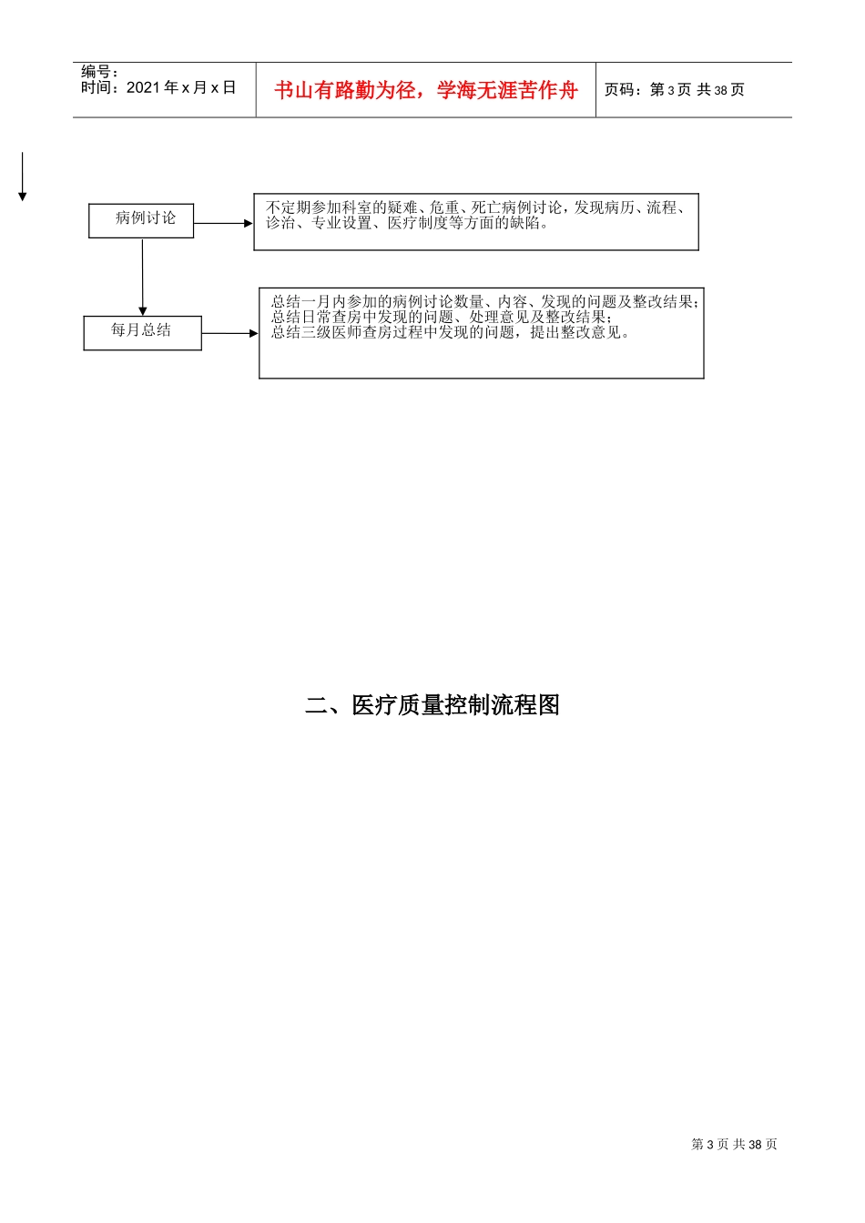 医务科工作流程(全套)(DOC38页)_第3页