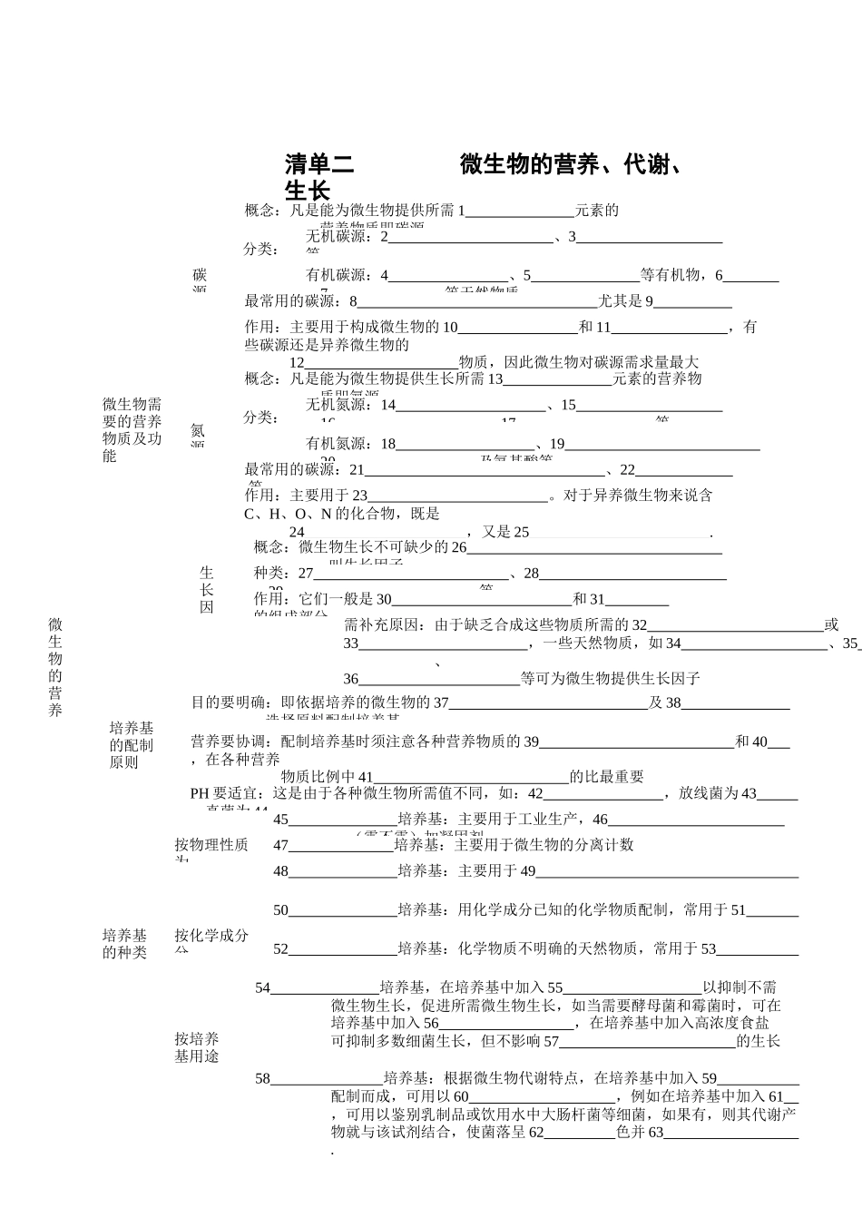 微生物和发酵工程练习清单_第2页