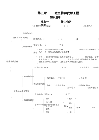 微生物和发酵工程练习清单