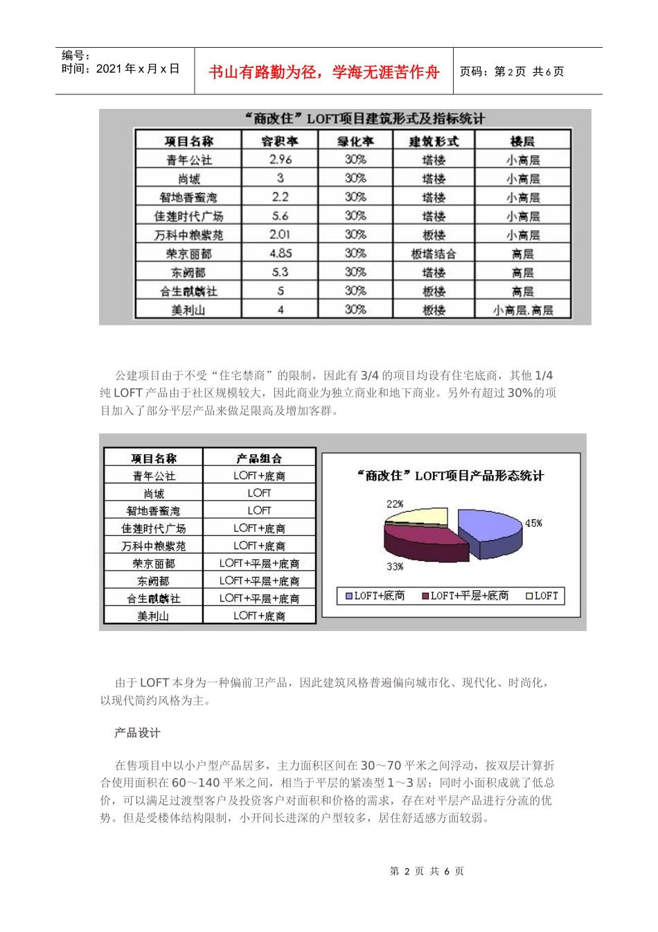 北京LOFT产品的主流形态研究_第2页