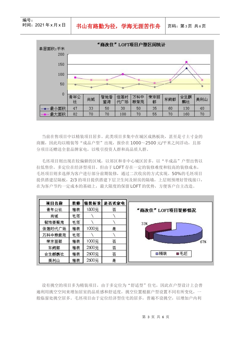 北京LOFT产品的主流形态研究_第3页