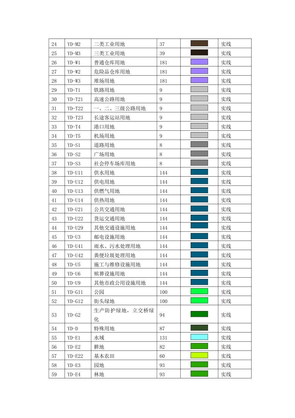 城市规划设计图层图例_第2页