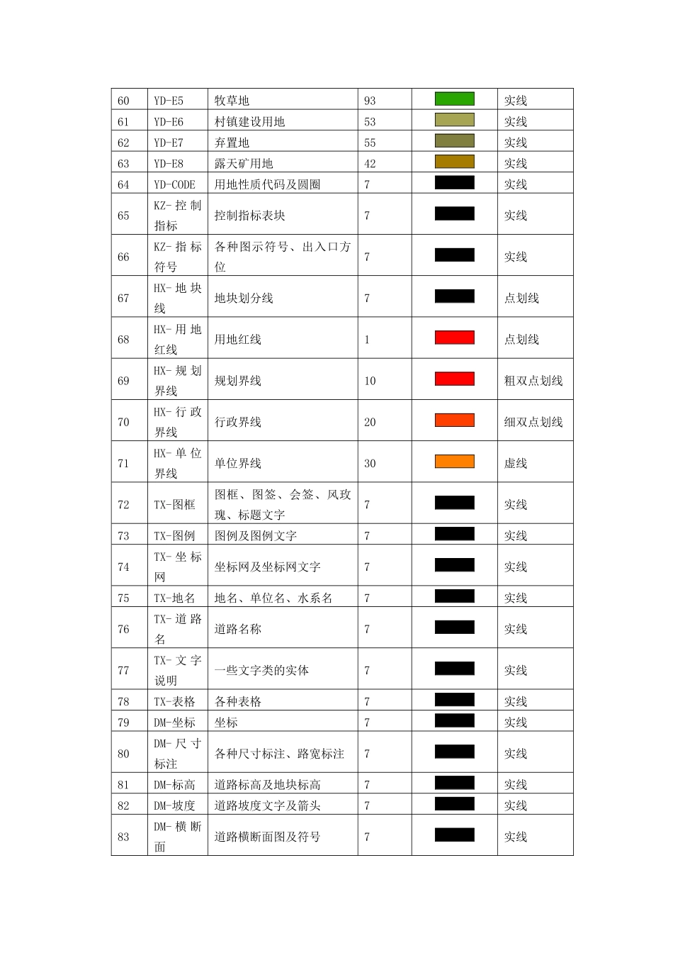 城市规划设计图层图例_第3页