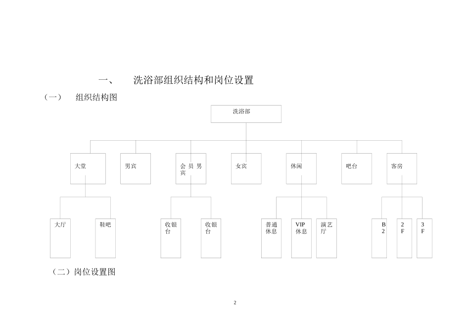 北京热公馆洗浴部管理制度222_第2页