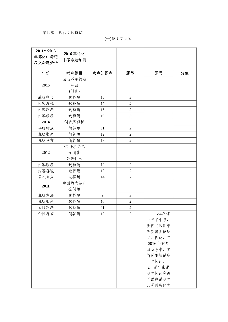 第四编 现代文阅读篇高考语文知识点梳理汇总_第1页