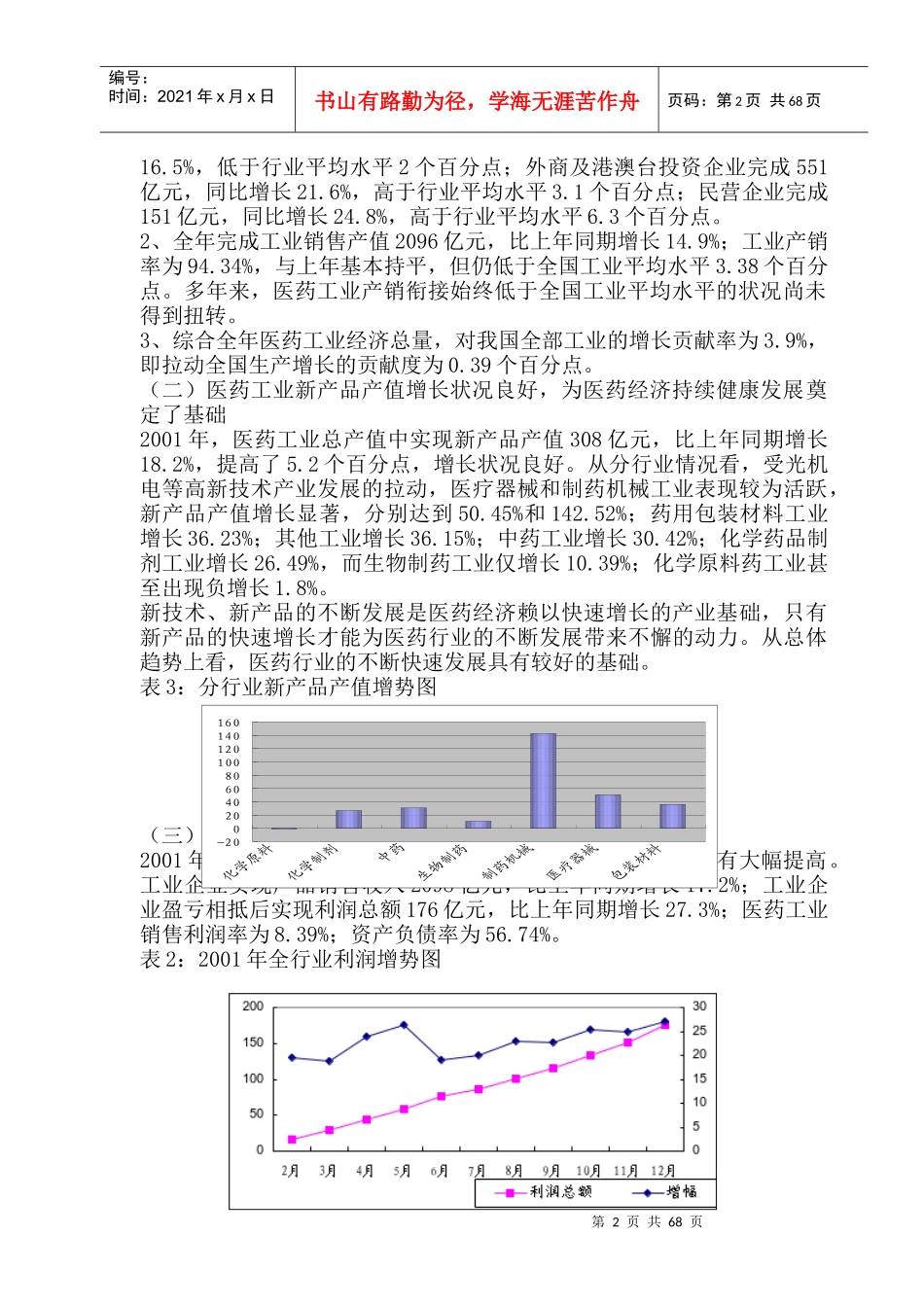 医药行业经济运行分析报告（DOC75页）_第2页