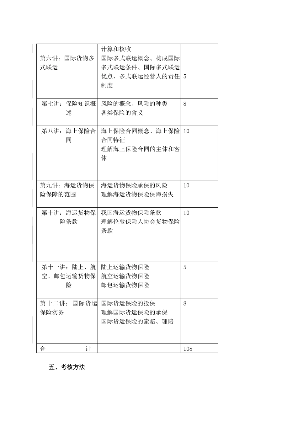 外贸运输业务与保险课程_第3页