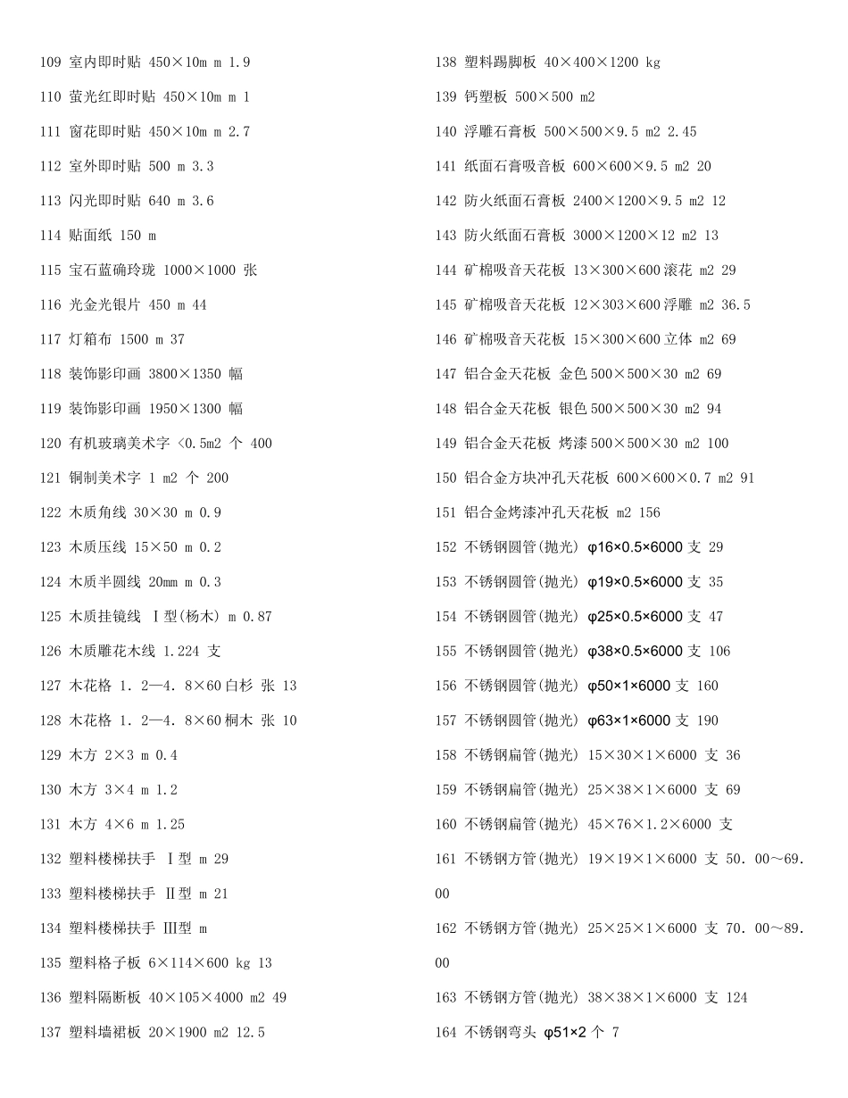 常用建筑材料参考价格_第3页