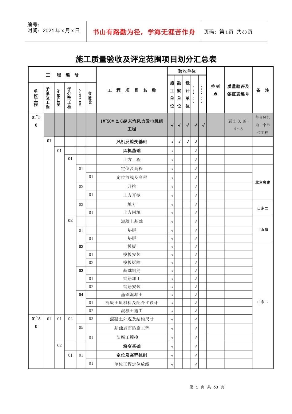 华能安北第三风电场项目划分表汇总表(最终)_第1页