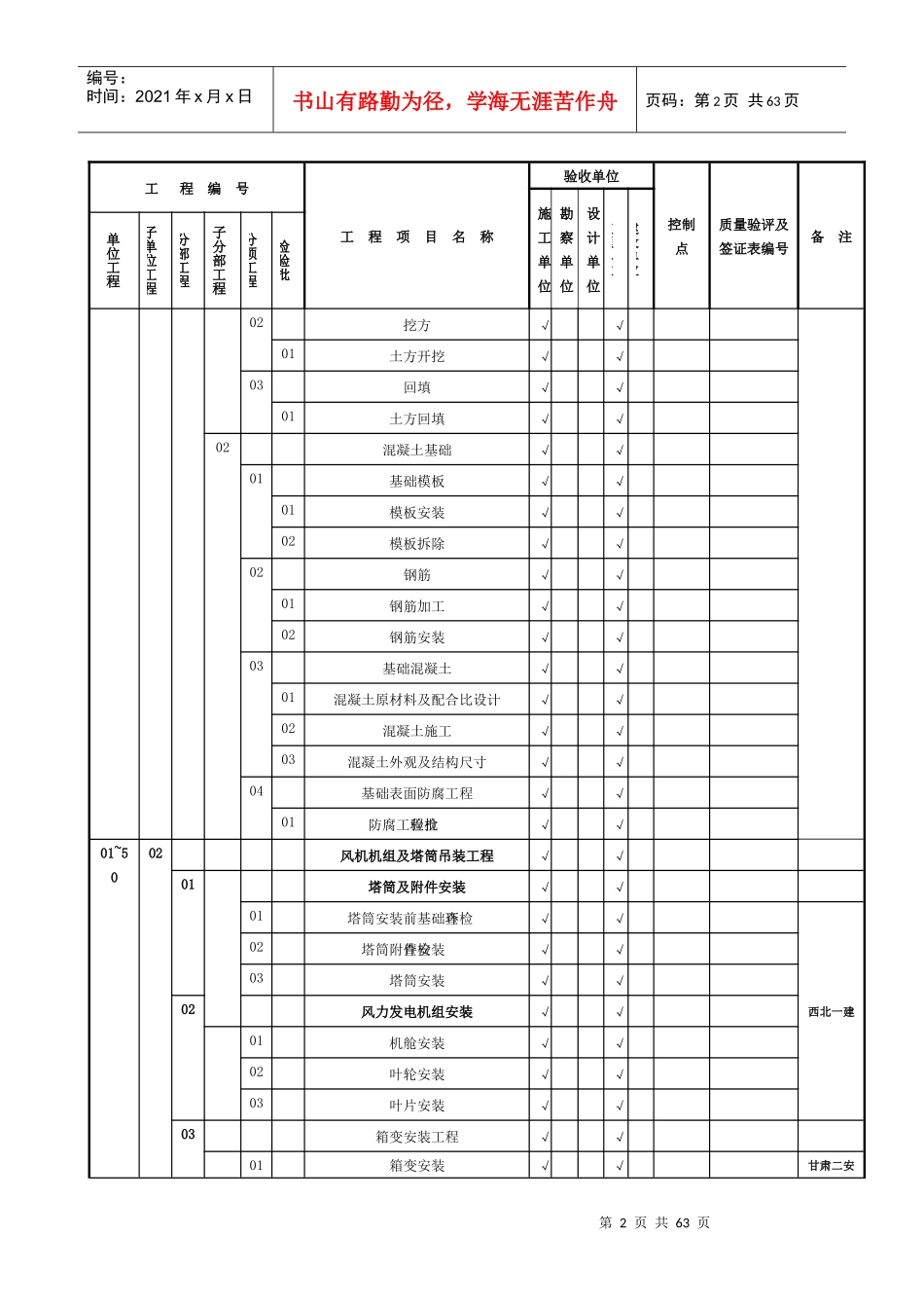 华能安北第三风电场项目划分表汇总表(最终)_第2页