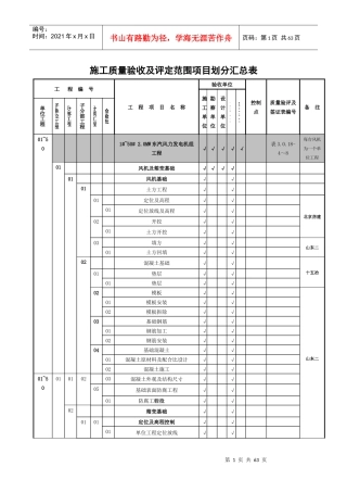 华能安北第三风电场项目划分表汇总表(最终)