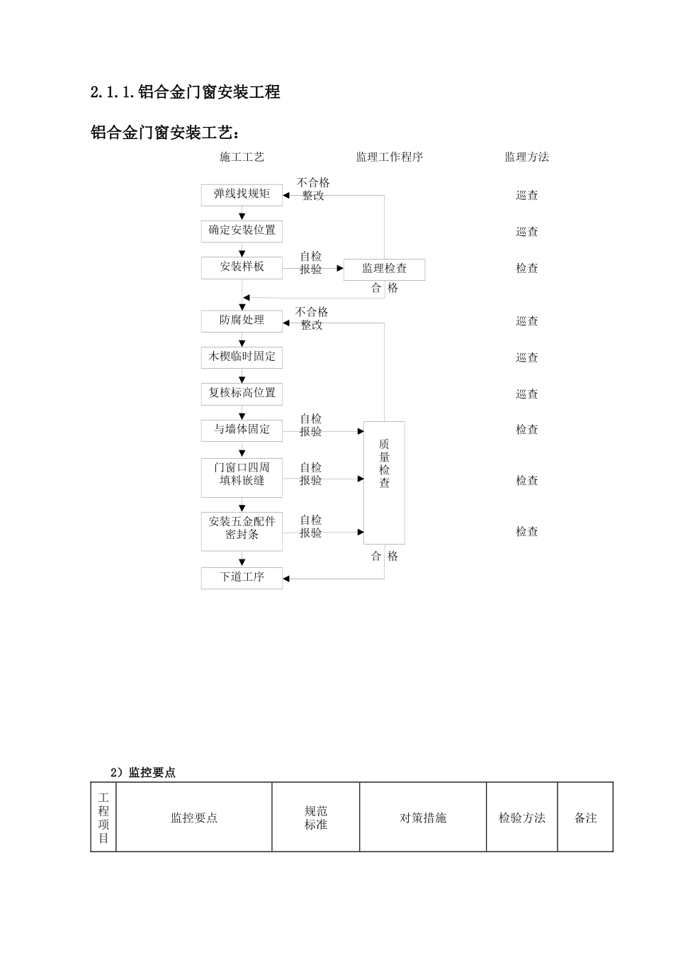 建筑装饰装修工程监理细则( 32页)_第3页