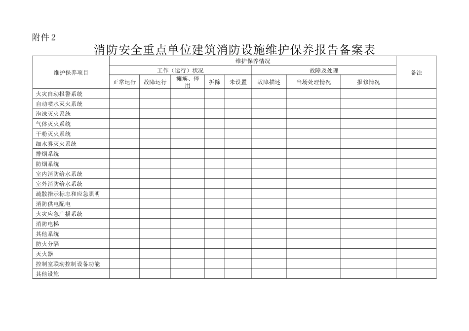 备案表、消防安全重点单位建筑消防设施维护保养报告_第3页
