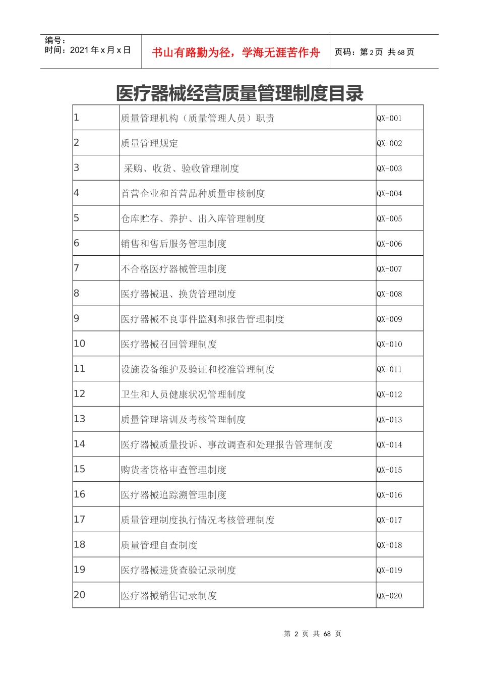 医疗器械经营质量管理制度汇编(DOC 39页)_第2页
