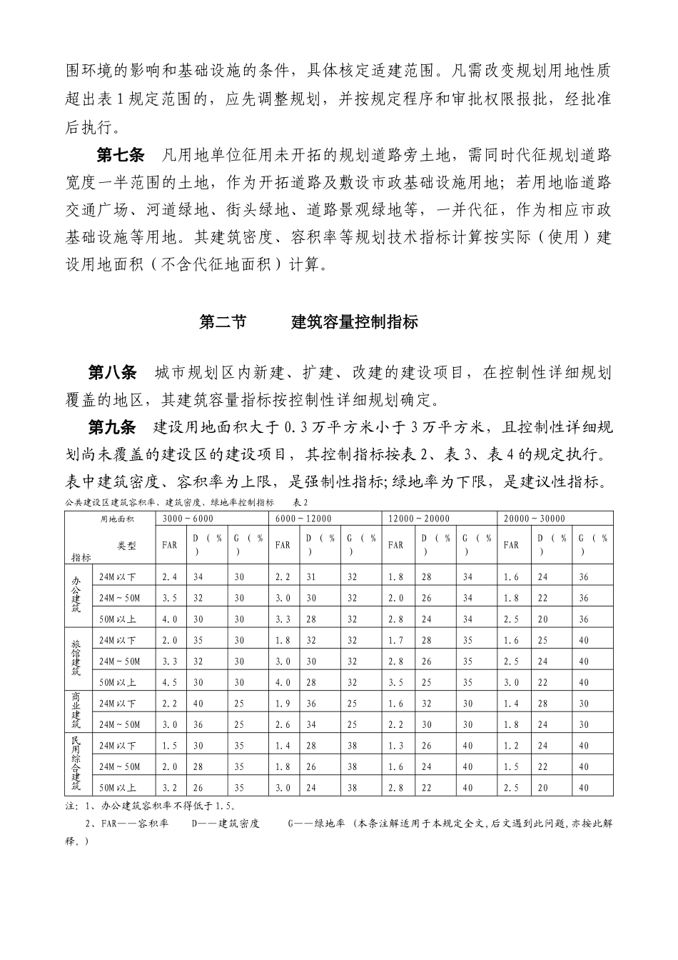 南阳市城市规划管理技术规定范本_第2页