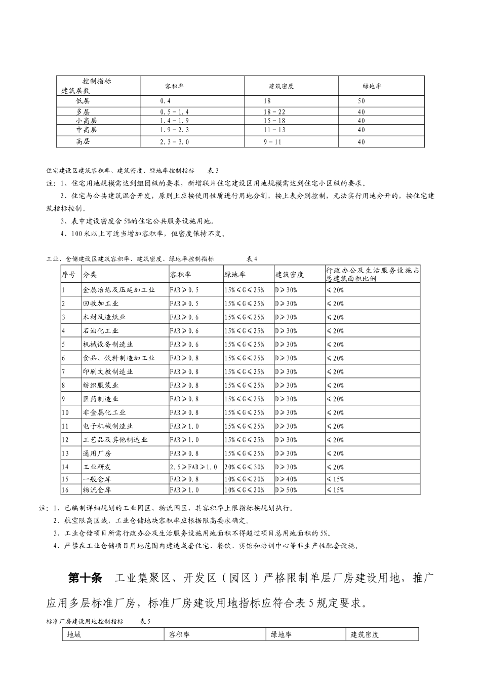 南阳市城市规划管理技术规定范本_第3页