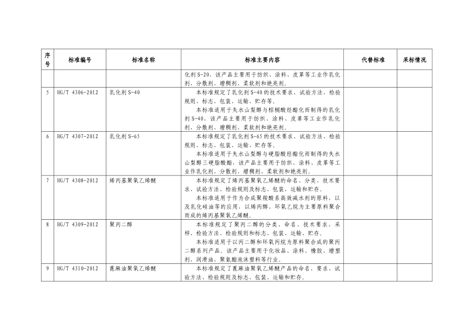 工信部关于对338项有色、冶金等行业标准进行公示_第3页