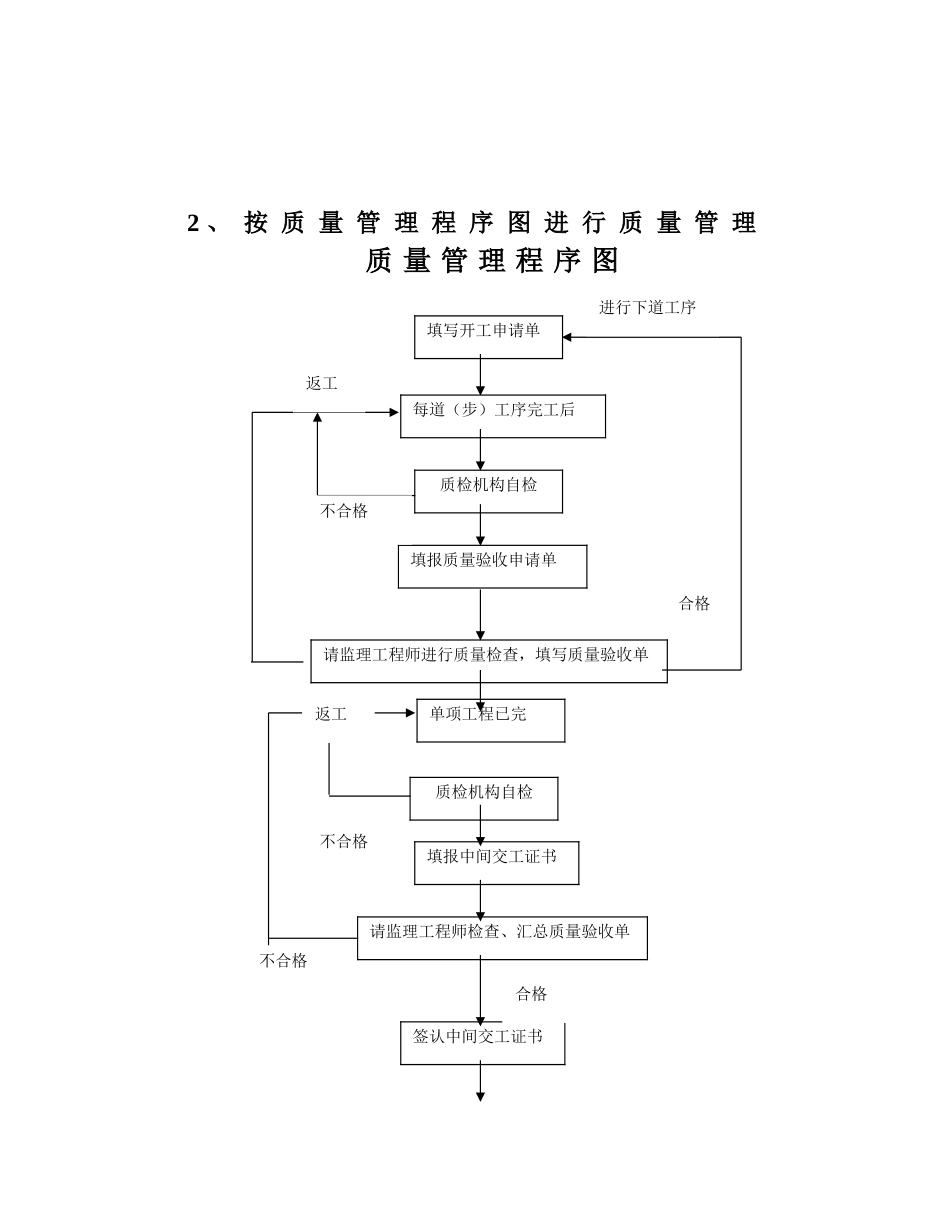 工程质量保证措施：(7页)_第2页