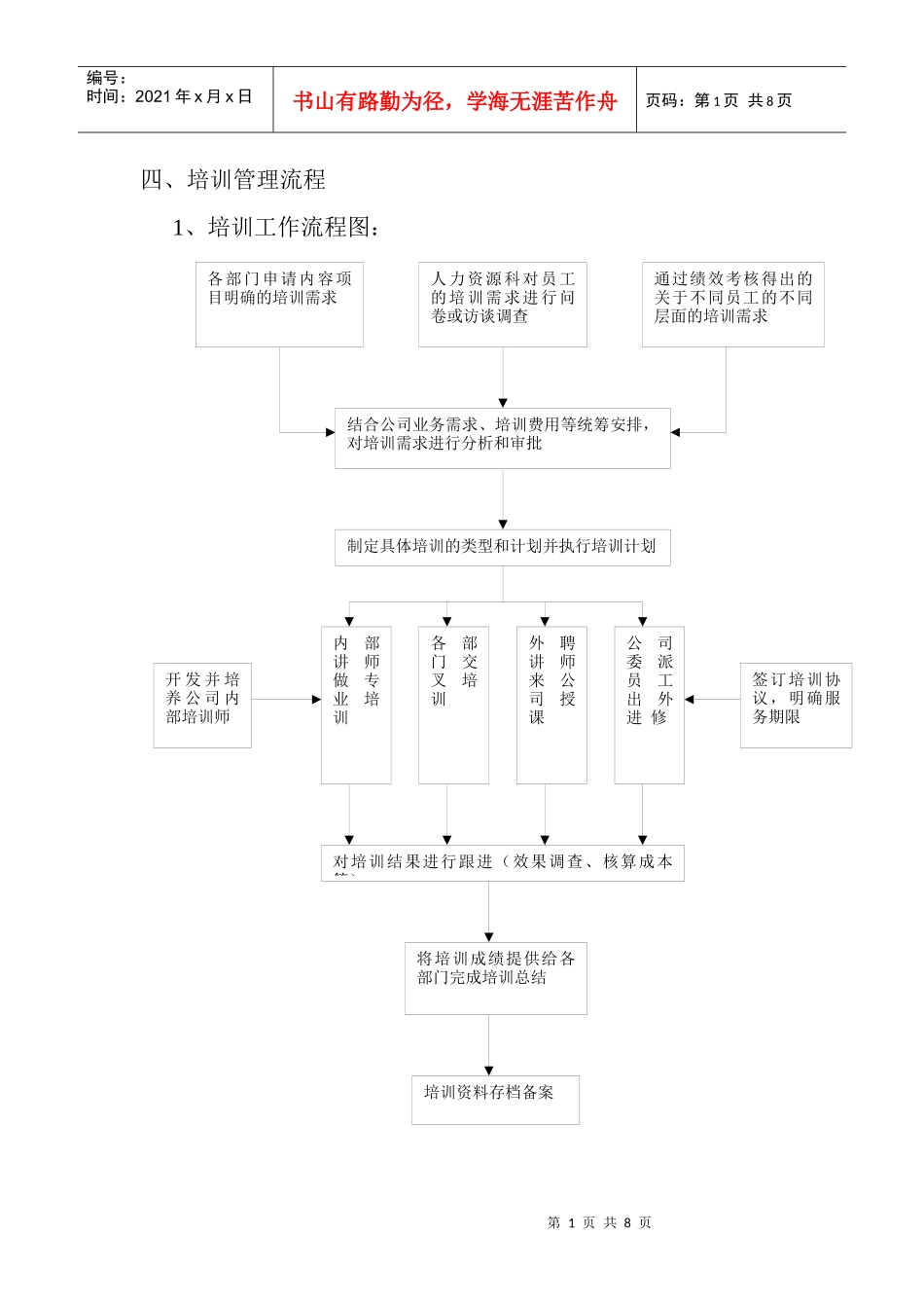北海烟草人力资源咨询-培训管理流程～_第1页