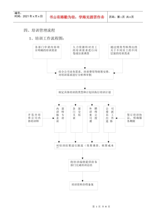 北海烟草人力资源咨询-培训管理流程～