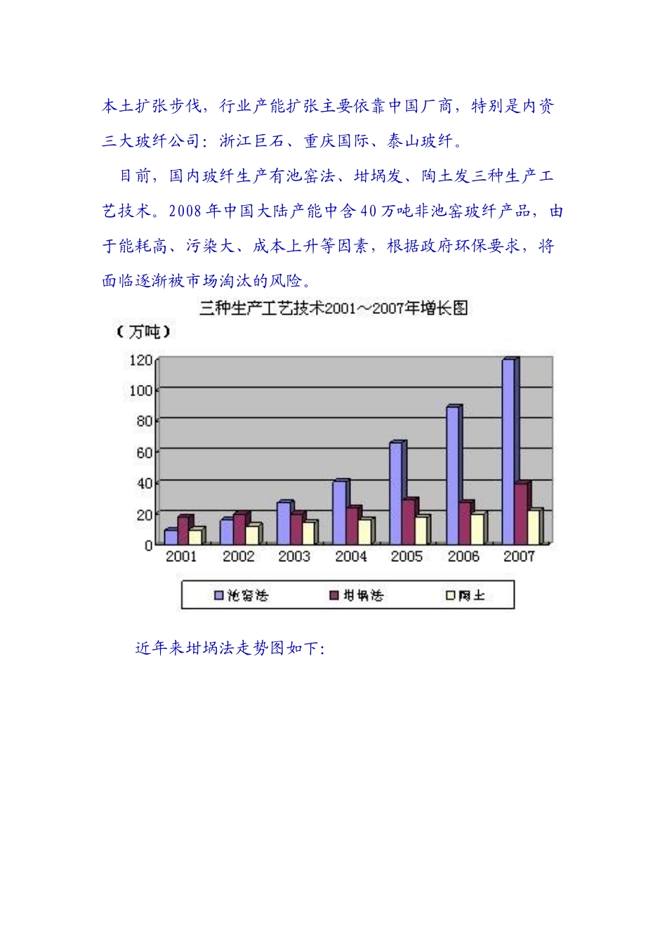 我国玻纤行业如何应对金融风暴_第3页