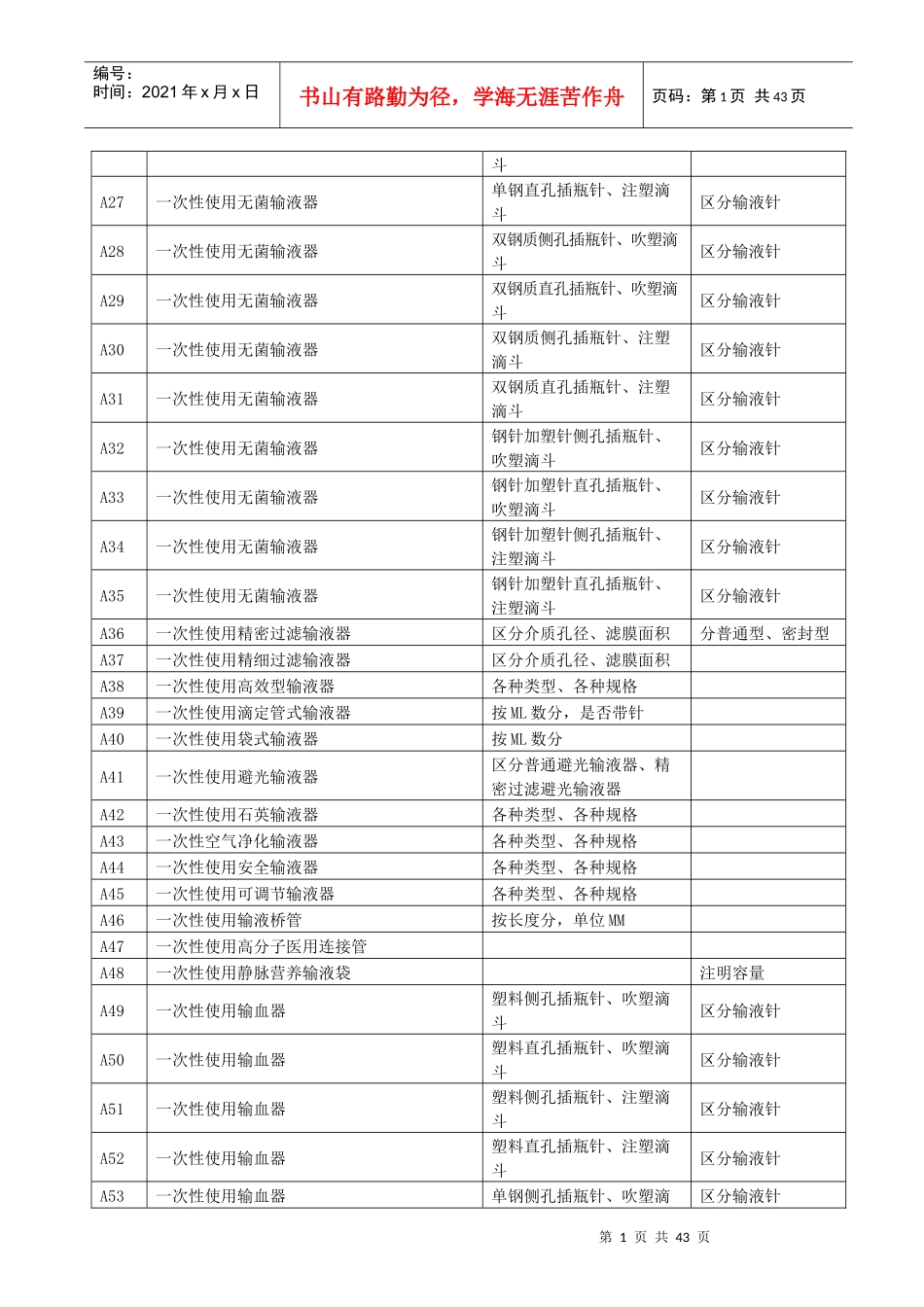 医用耗材招标需求一览表_第2页