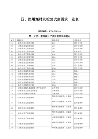 医用耗材招标需求一览表
